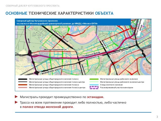 Проект дублер кутузовского проспекта схема Проект дублер кутузовского проспекта схема